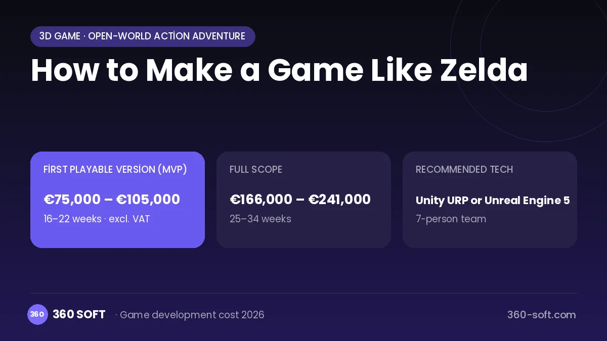How to Make a Game Like Zelda