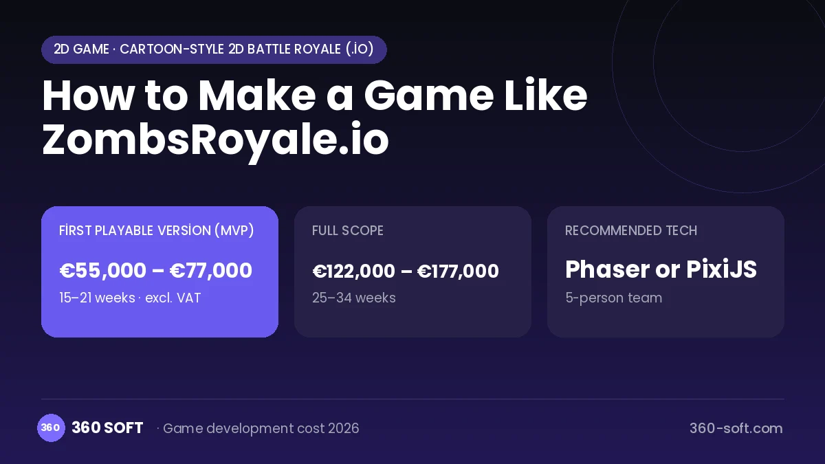 How to Make a Game Like ZombsRoyale.io