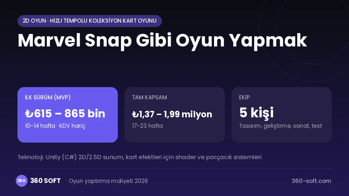 Marvel Snap Gibi Oyun Yapmak maliyet, süre ve ekip infografiği