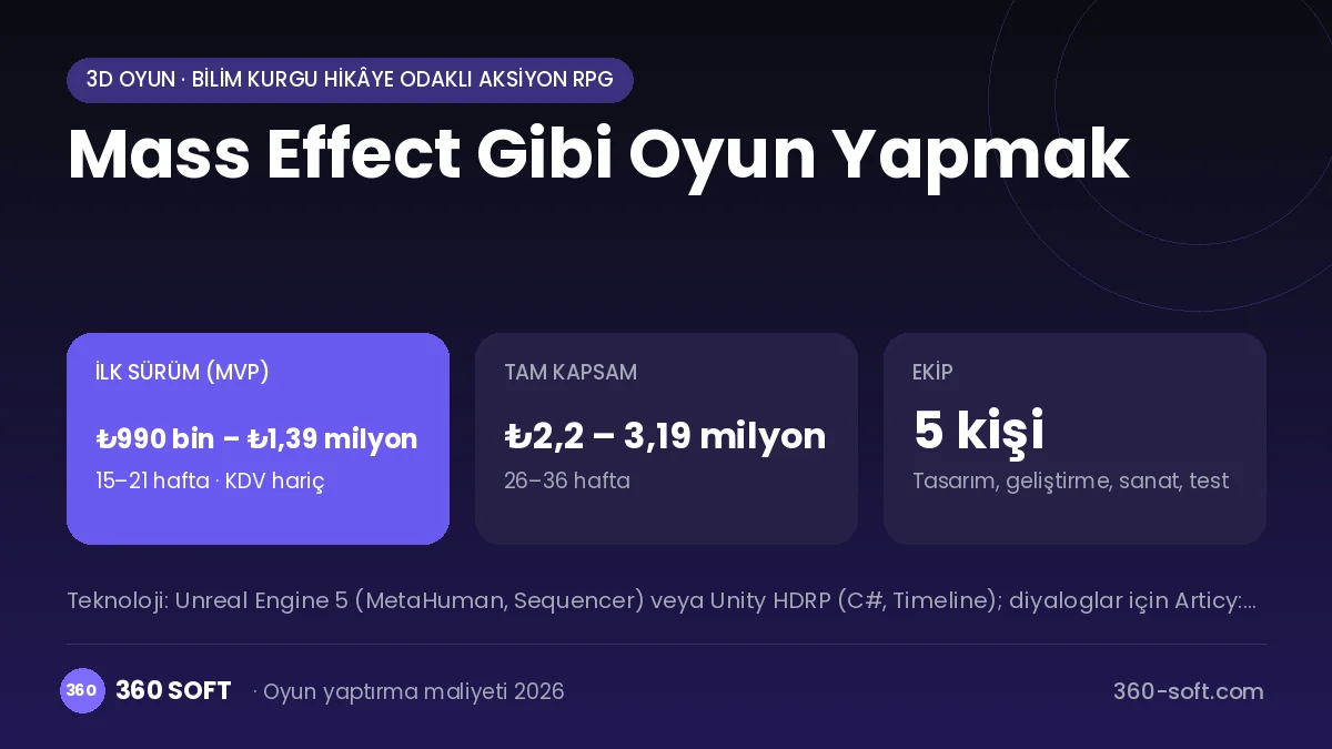 Mass Effect Gibi Oyun Yapmak maliyet, süre ve ekip infografiği