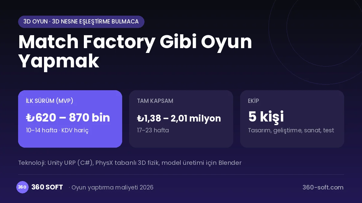 Match Factory Gibi Oyun Yapmak maliyet, süre ve ekip infografiği