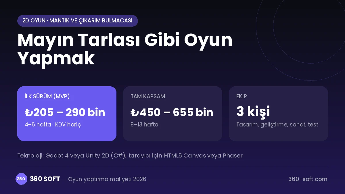 Mayın Tarlası Gibi Oyun Yapmak maliyet, süre ve ekip infografiği