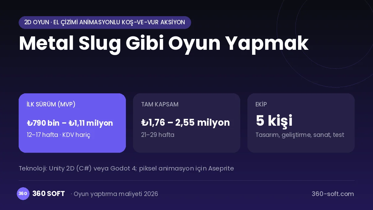 Metal Slug Gibi Oyun Yapmak maliyet, süre ve ekip infografiği