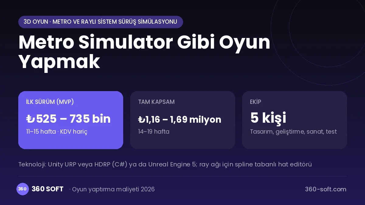 Metro Simulator Gibi Oyun Yapmak maliyet, süre ve ekip infografiği