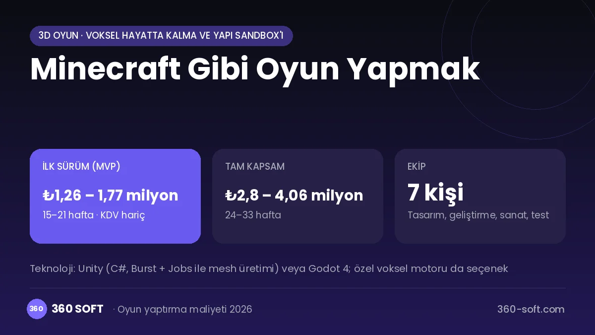 Minecraft Gibi Oyun Yapmak maliyet, süre ve ekip infografiği