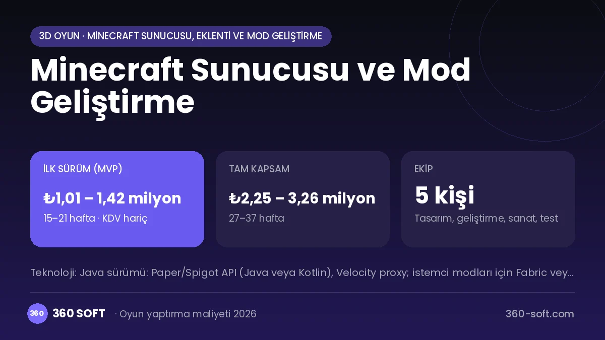Minecraft Sunucusu ve Mod Geliştirme maliyet, süre ve ekip infografiği