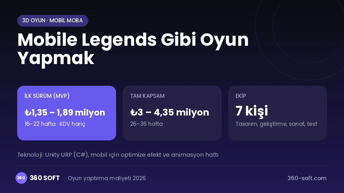 Mobile Legends Gibi Oyun Yapmak maliyet, süre ve ekip infografiği