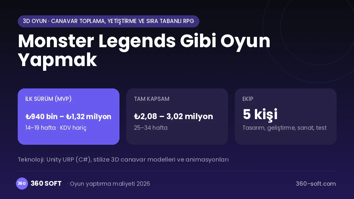Monster Legends Gibi Oyun Yapmak maliyet, süre ve ekip infografiği