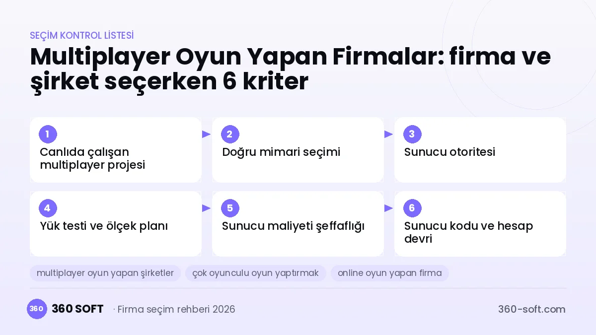 Multiplayer Oyun Yapan Firmalar seçim kriterleri kontrol listesi