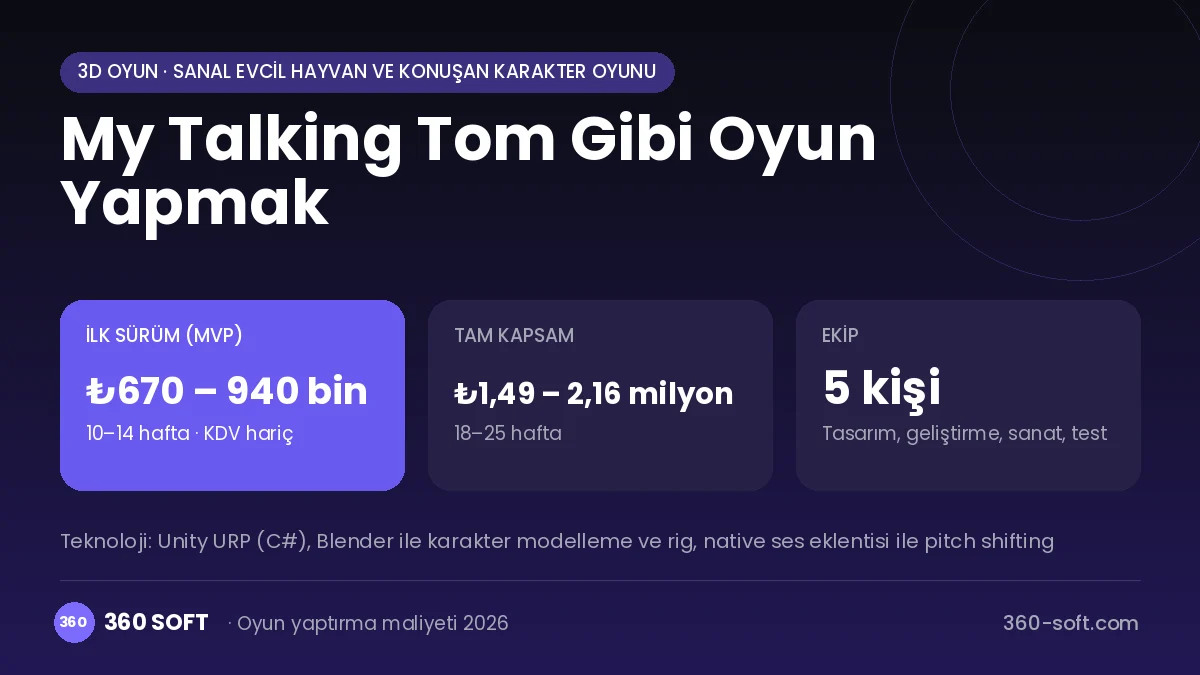 My Talking Tom Gibi Oyun Yapmak maliyet, süre ve ekip infografiği