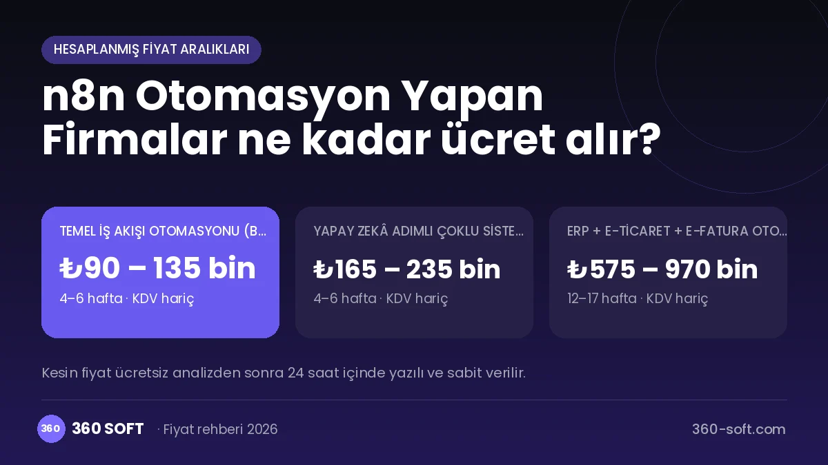 n8n Otomasyon Yapan Firmalar fiyat ve süreç özeti