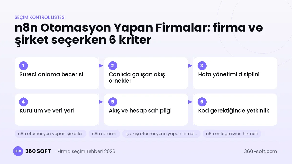 n8n Otomasyon Yapan Firmalar seçim kriterleri kontrol listesi