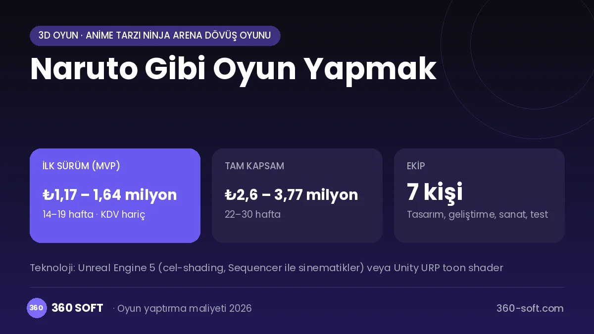 Naruto Gibi Oyun Yapmak maliyet, süre ve ekip infografiği