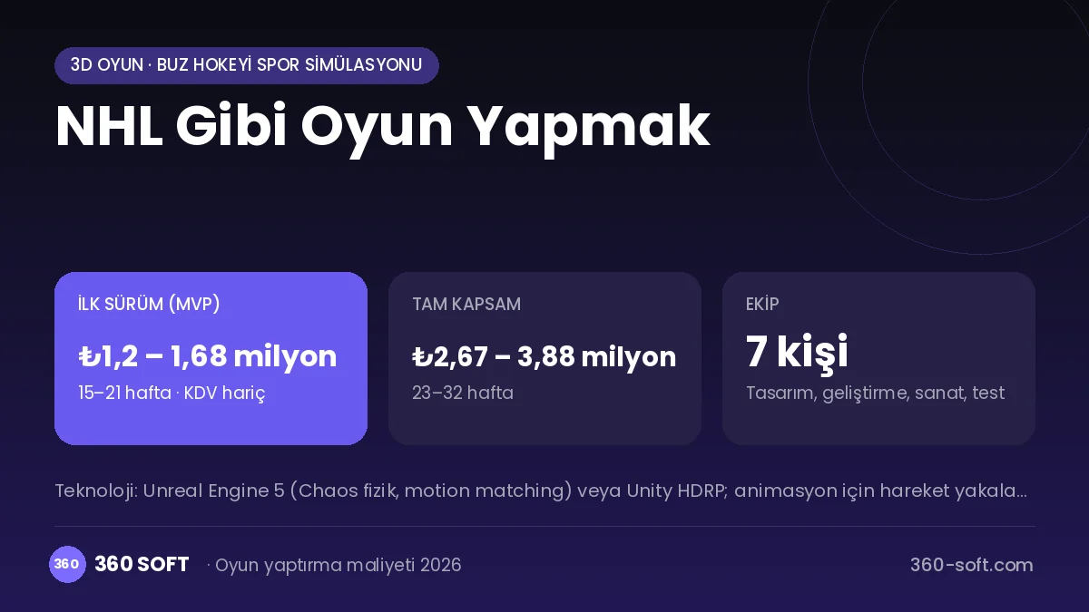 NHL Gibi Oyun Yapmak maliyet, süre ve ekip infografiği