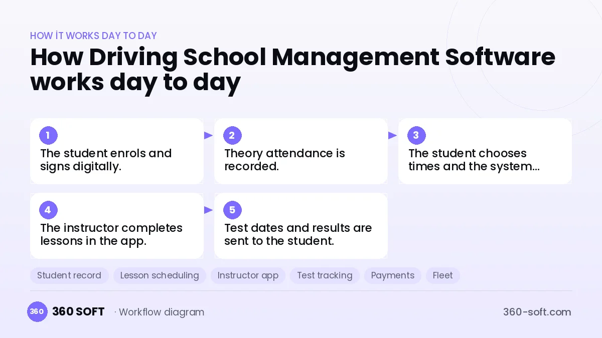 Driving School Management Software