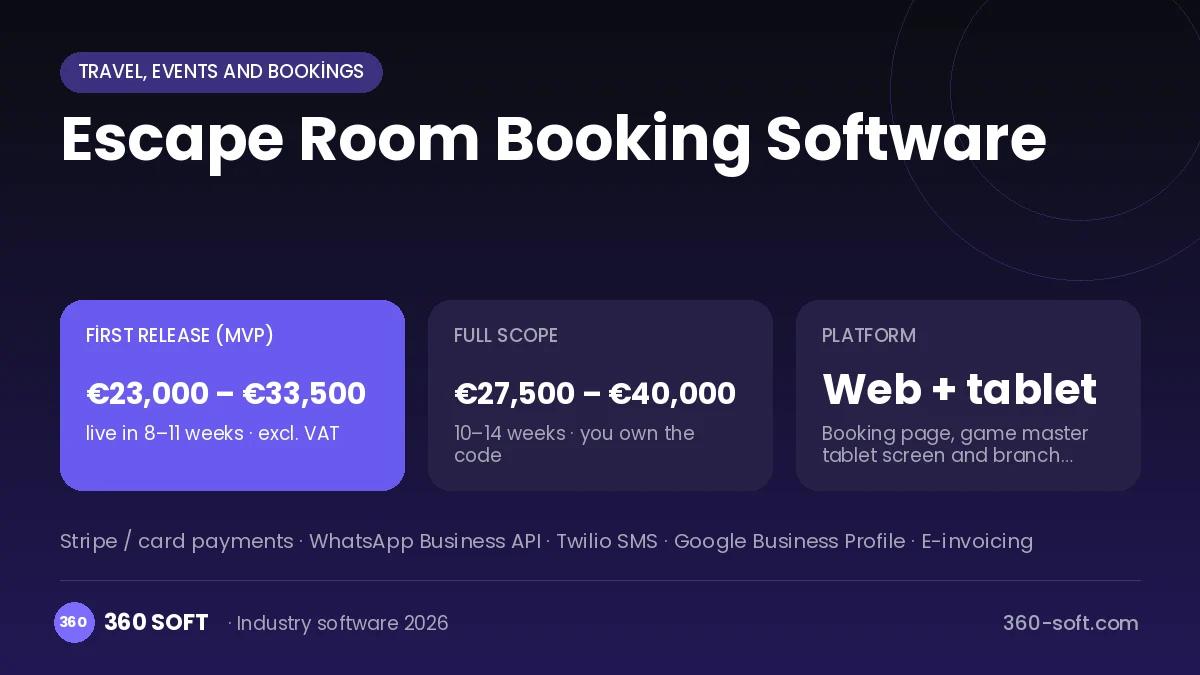 Escape Room Booking Software