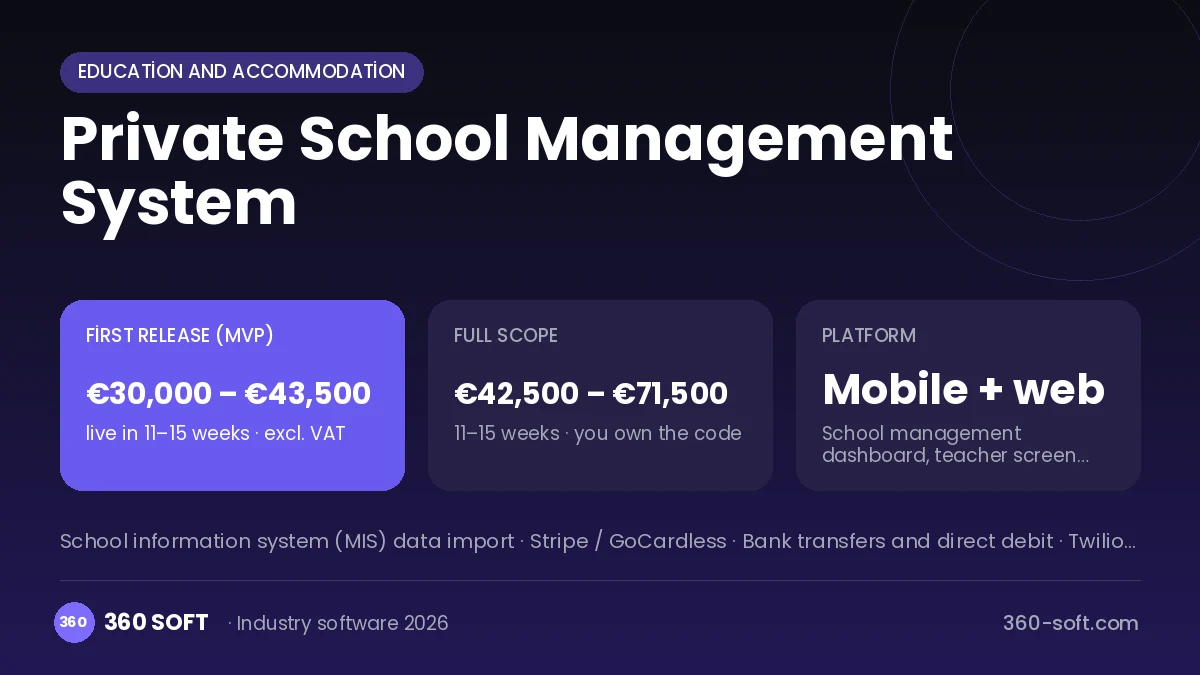 Private School Management System
