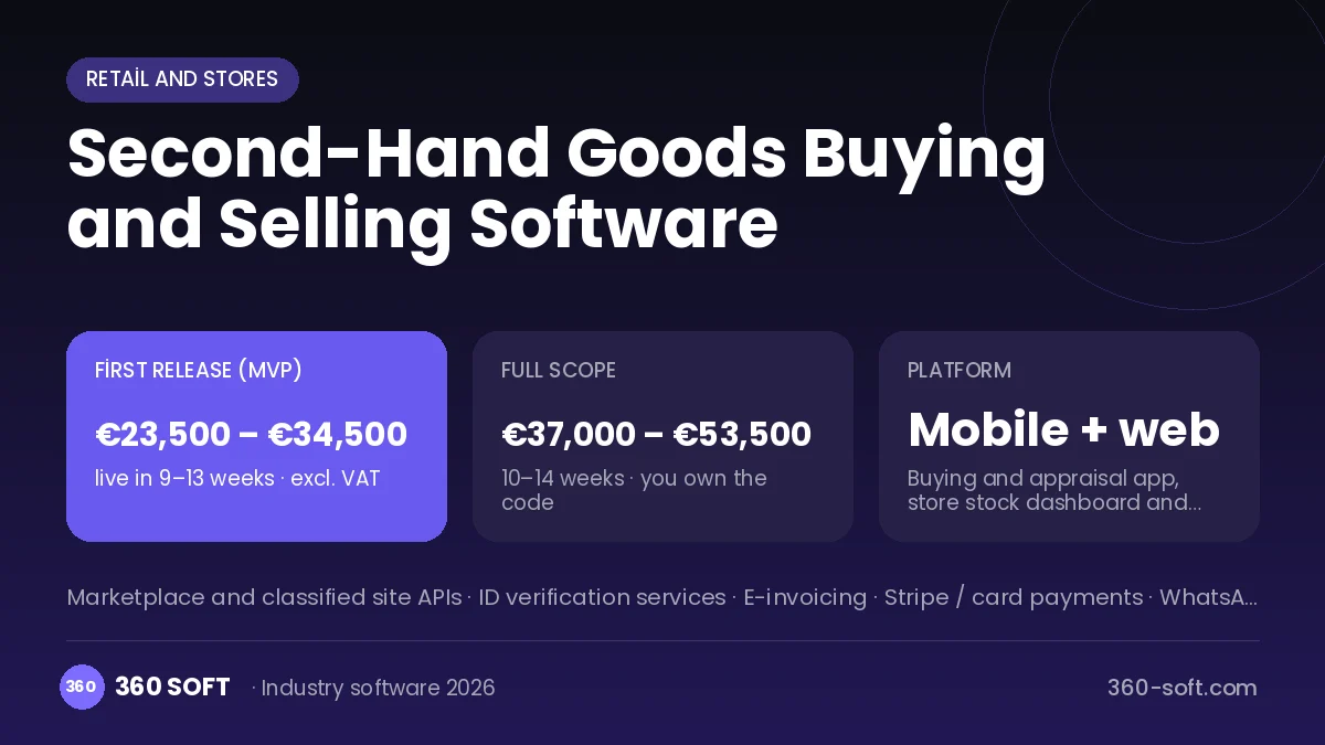 Second-Hand Goods Buying and Selling Software