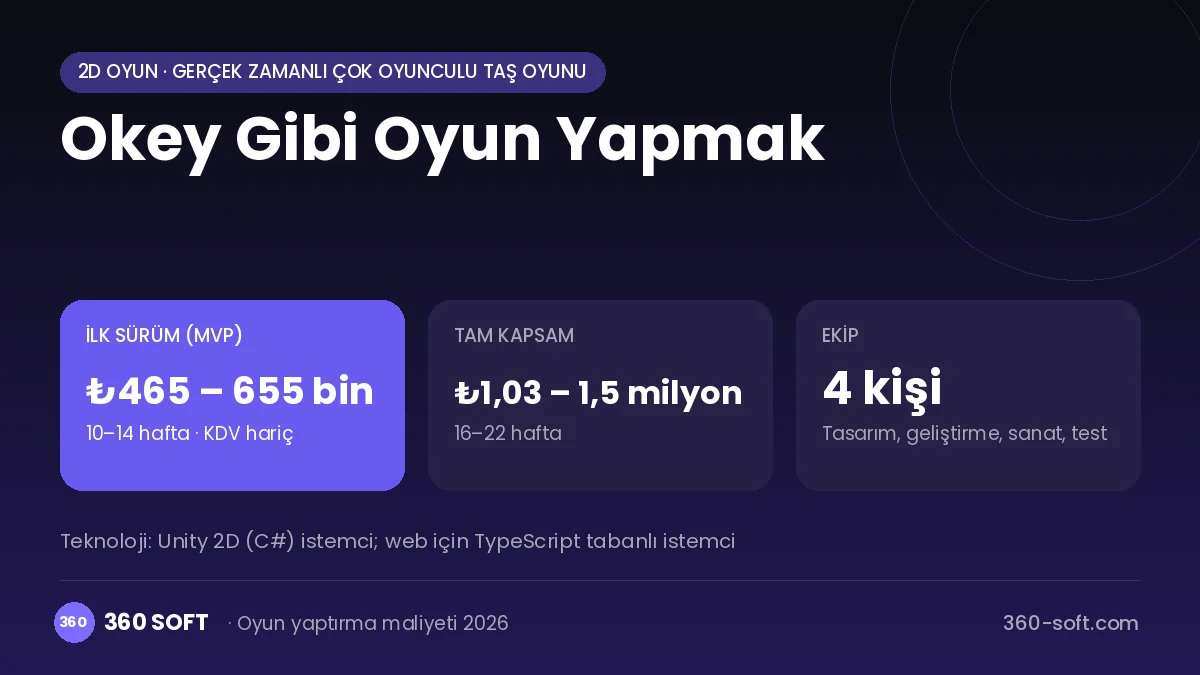 Okey Gibi Oyun Yapmak maliyet, süre ve ekip infografiği