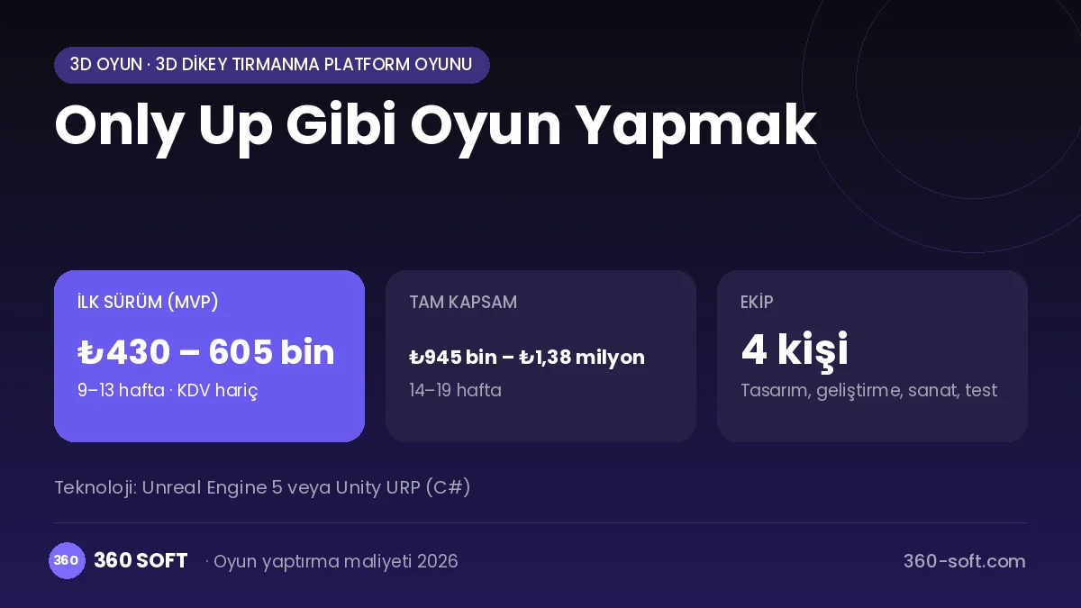 Only Up Gibi Oyun Yapmak maliyet, süre ve ekip infografiği