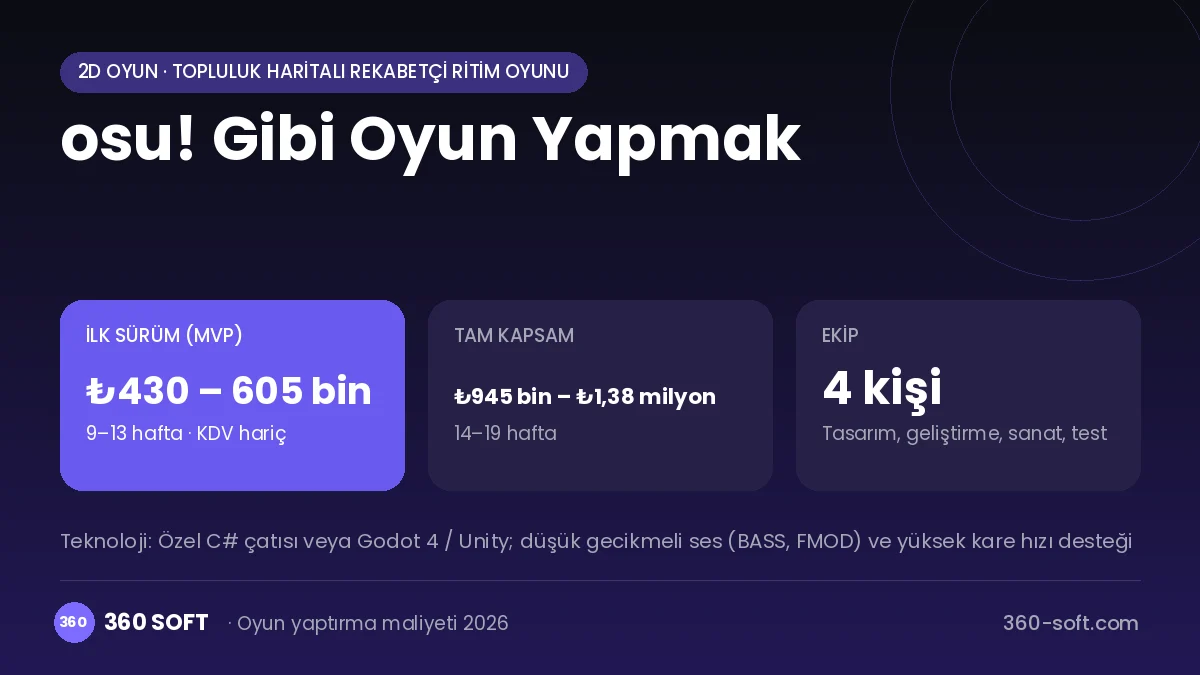 osu! Gibi Oyun Yapmak maliyet, süre ve ekip infografiği