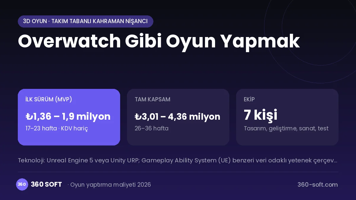 Overwatch Gibi Oyun Yapmak maliyet, süre ve ekip infografiği