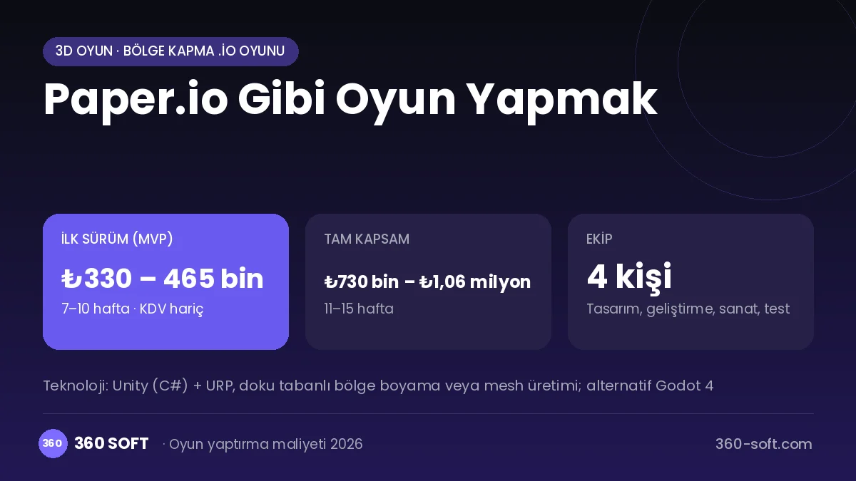 Paper.io Gibi Oyun Yapmak maliyet, süre ve ekip infografiği