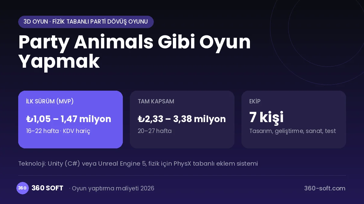 Party Animals Gibi Oyun Yapmak maliyet, süre ve ekip infografiği