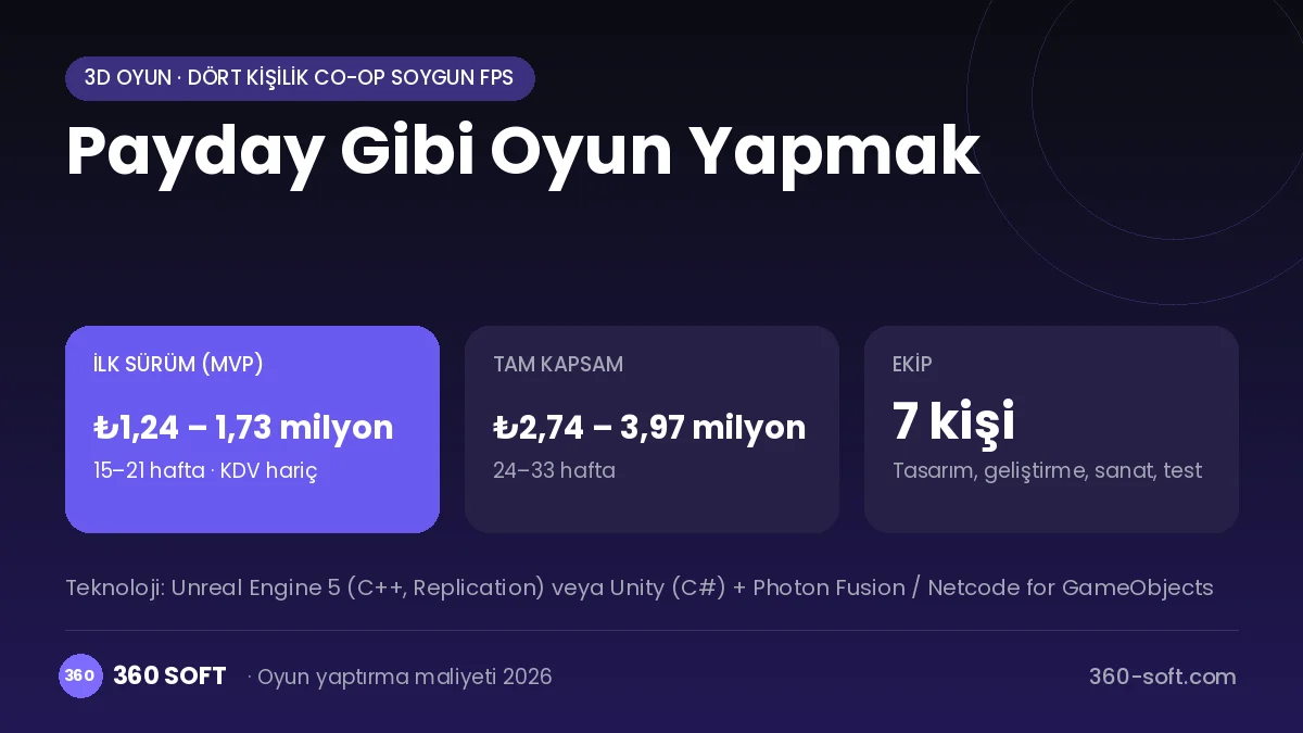 Payday Gibi Oyun Yapmak maliyet, süre ve ekip infografiği
