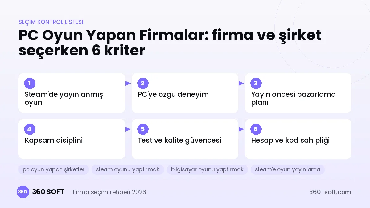 PC Oyun Yapan Firmalar seçim kriterleri kontrol listesi