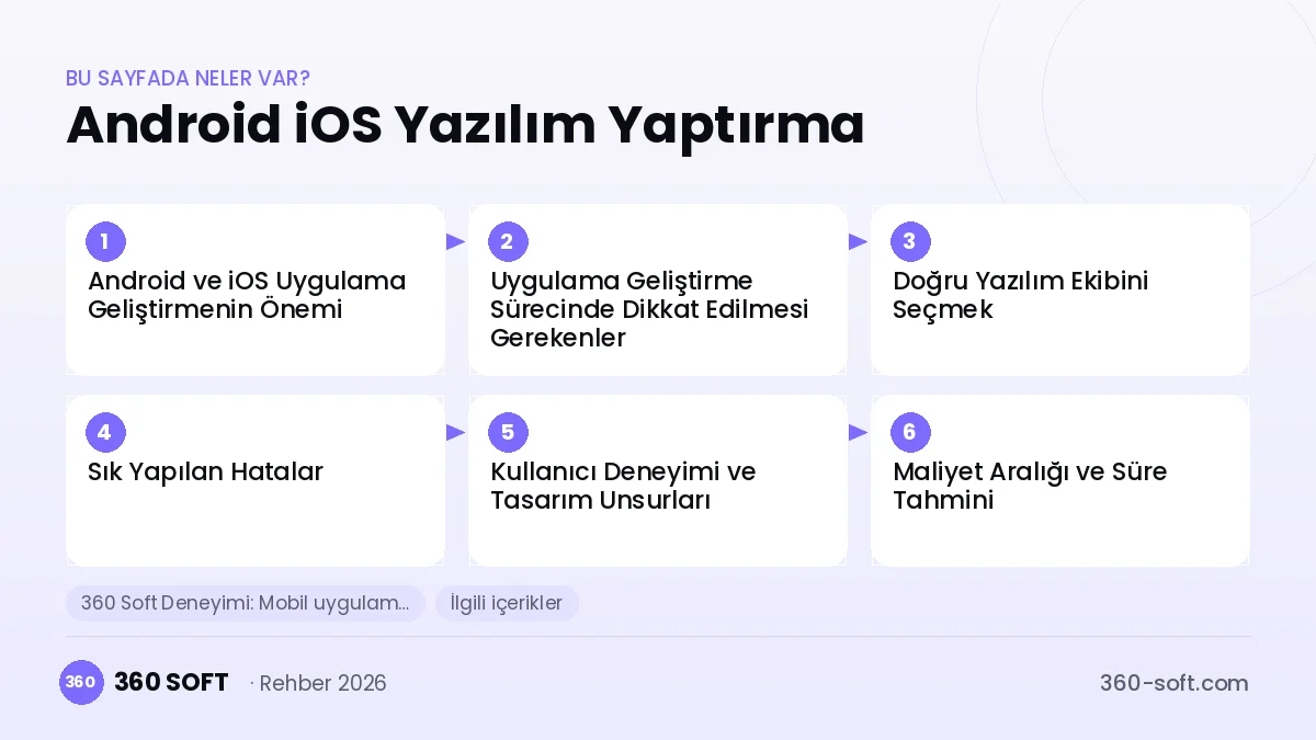 Android iOS Yazılım Yaptırma — konu başlıkları