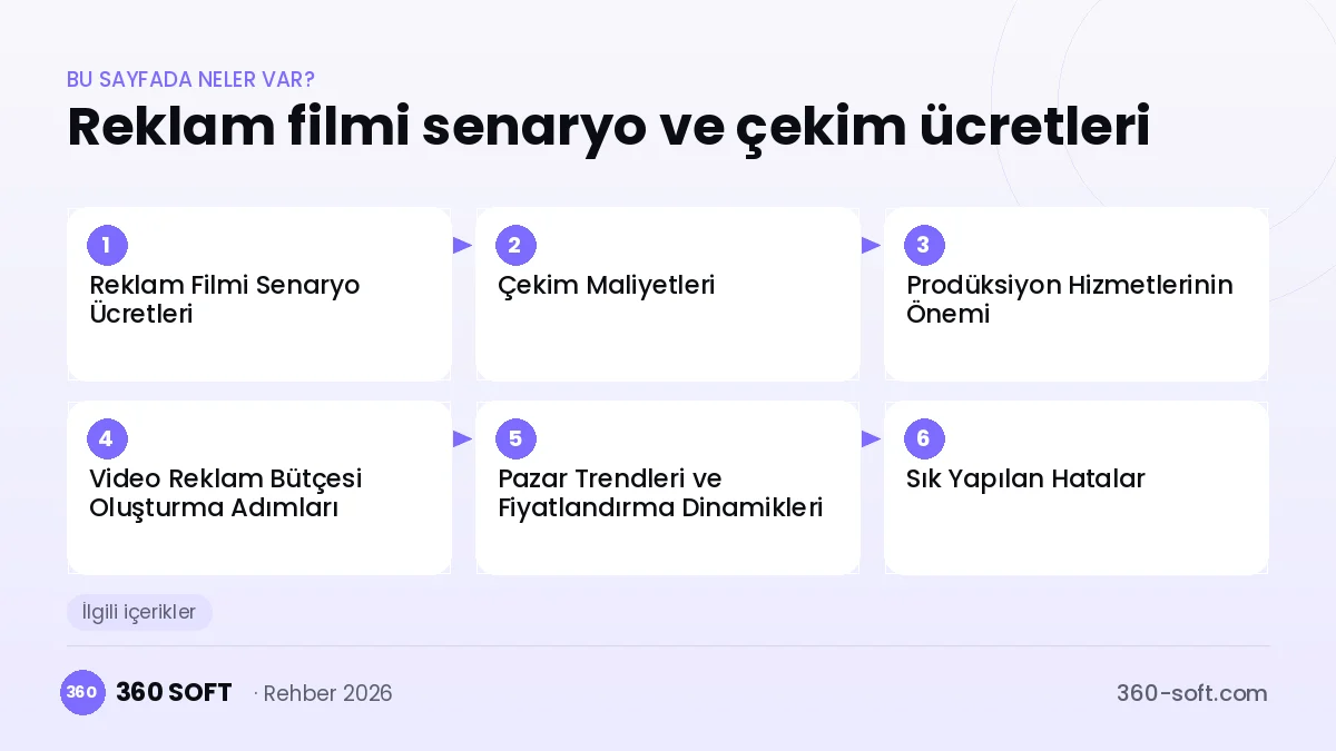 Reklam filmi senaryo ve çekim ücretleri — konu başlıkları