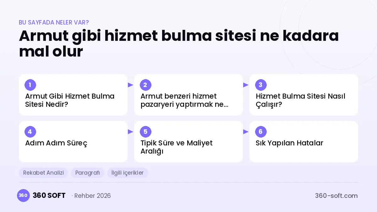 Armut gibi hizmet bulma sitesi ne kadara mal olur — konu başlıkları