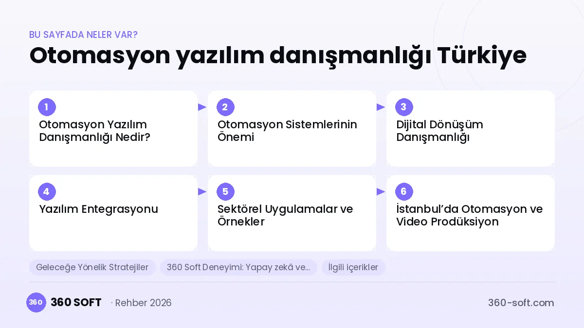 Otomasyon yazılım danışmanlığı Türkiye — konu başlıkları