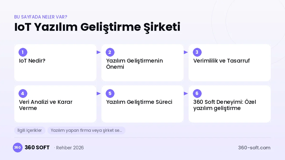 IoT Yazılım Geliştirme Şirketi — konu başlıkları