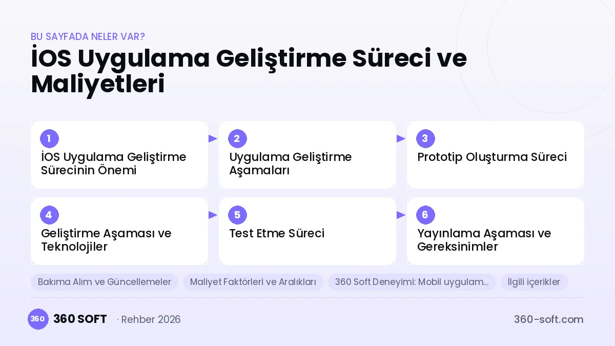 İOS Uygulama Geliştirme Süreci ve Maliyetleri — konu başlıkları
