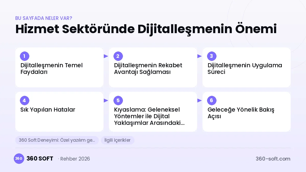 Hizmet Sektöründe Dijitalleşmenin Önemi — konu başlıkları