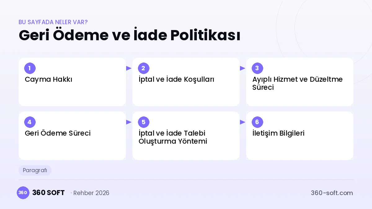 Geri Ödeme ve İade Politikası — konu başlıkları