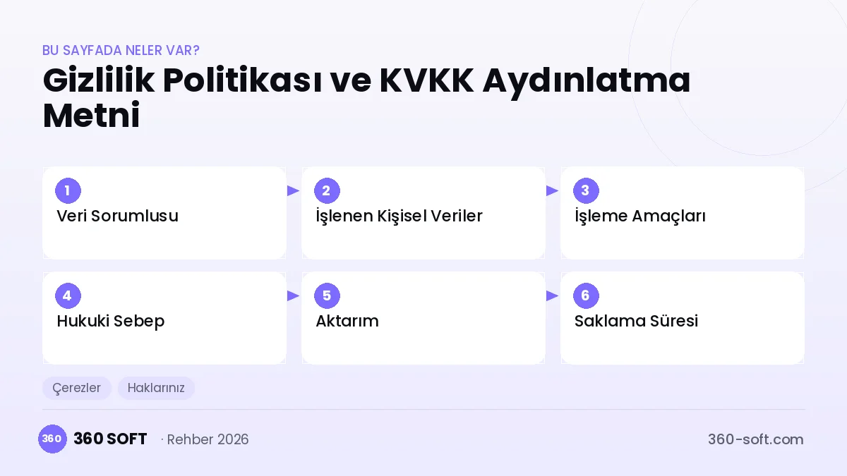 Gizlilik Politikası ve KVKK Aydınlatma Metni — konu başlıkları
