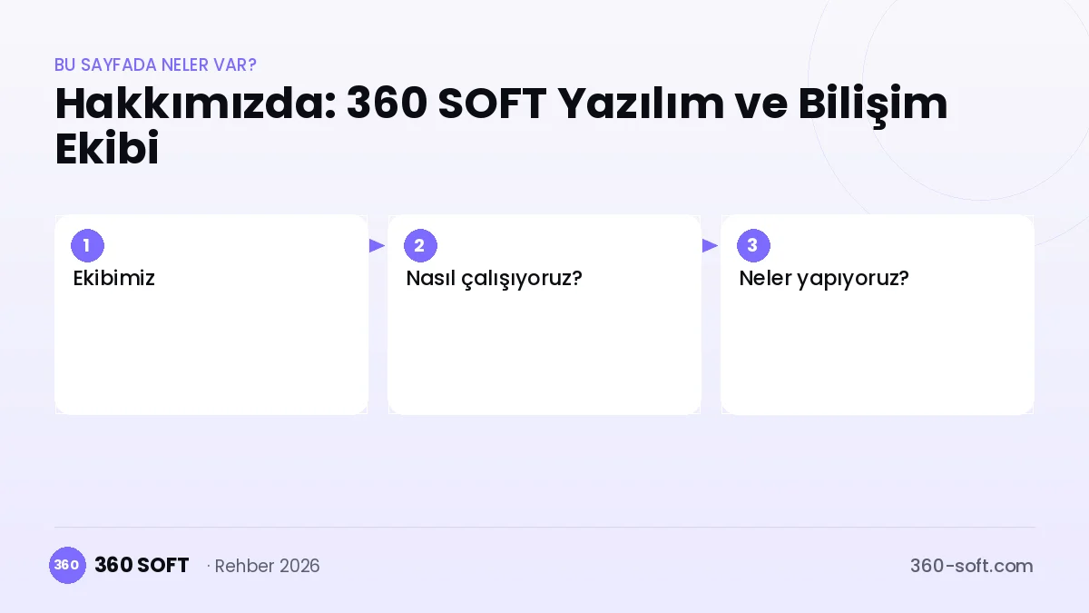 Hakkımızda: 360 SOFT Yazılım ve Bilişim Ekibi — konu başlıkları