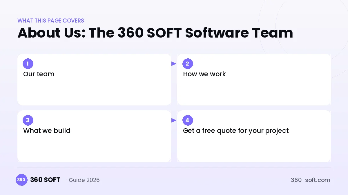 About Us: The 360 SOFT Software Team — overview