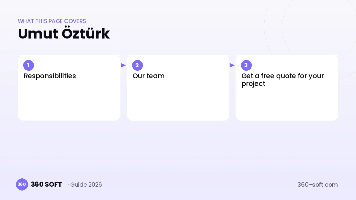 Umut Öztürk — overview