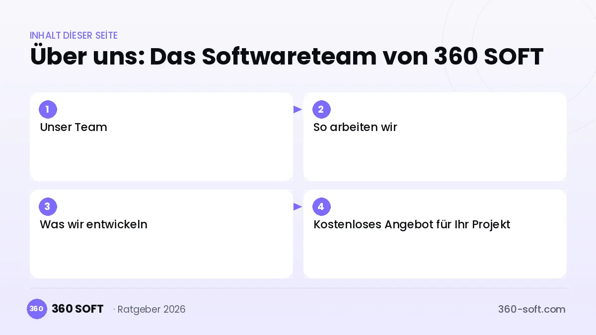 Über uns: Das Softwareteam von 360 SOFT — overview