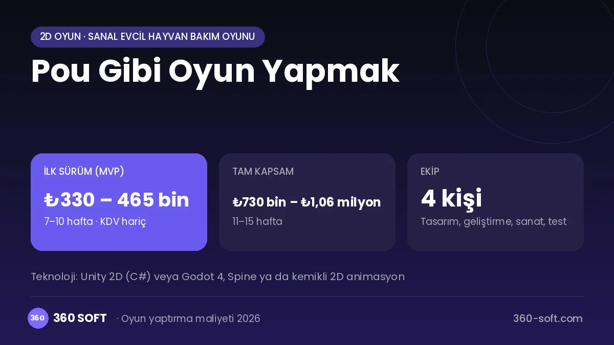 Pou Gibi Oyun Yapmak maliyet, süre ve ekip infografiği
