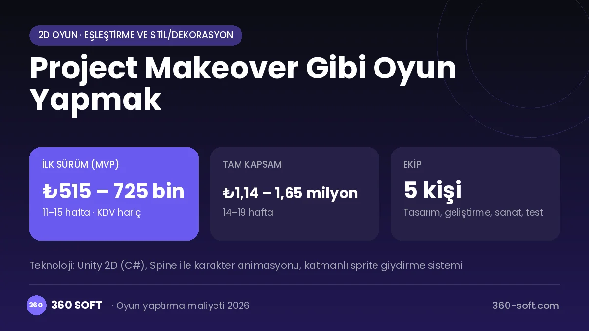 Project Makeover Gibi Oyun Yapmak maliyet, süre ve ekip infografiği