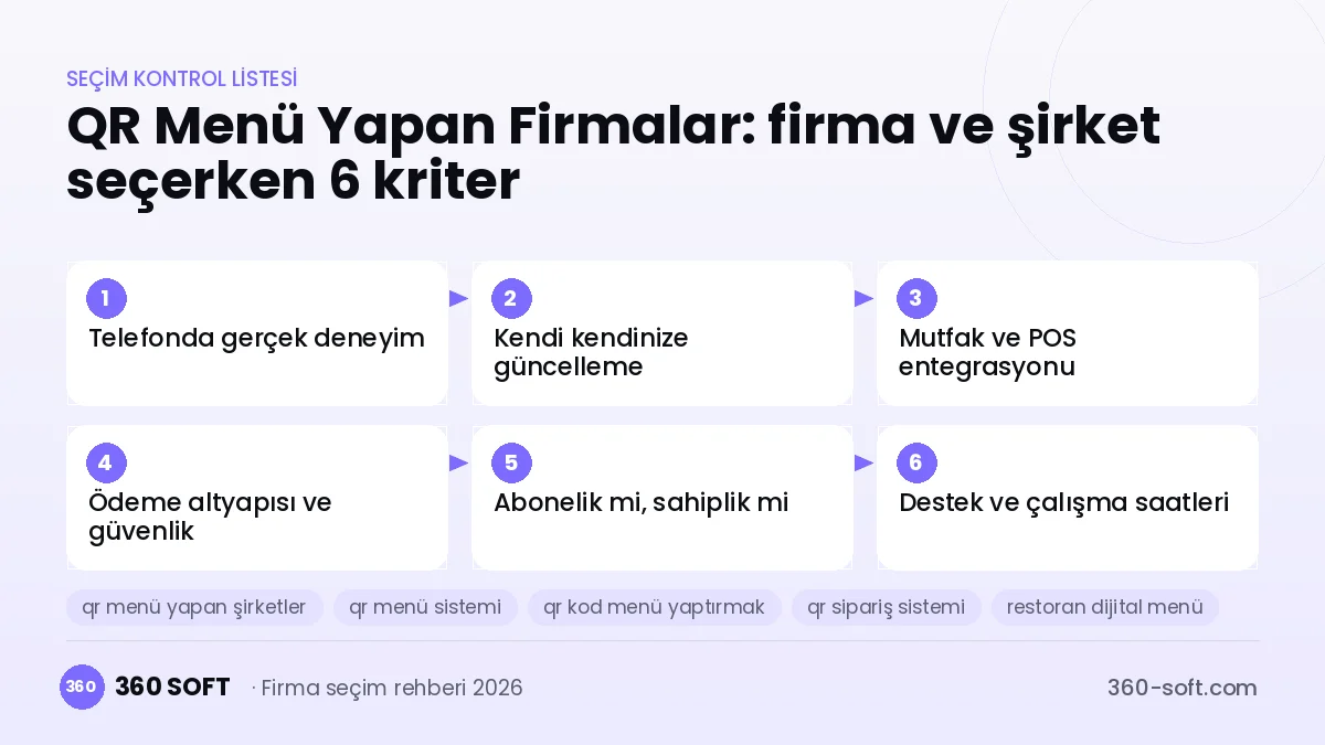 QR Menü Yapan Firmalar seçim kriterleri kontrol listesi