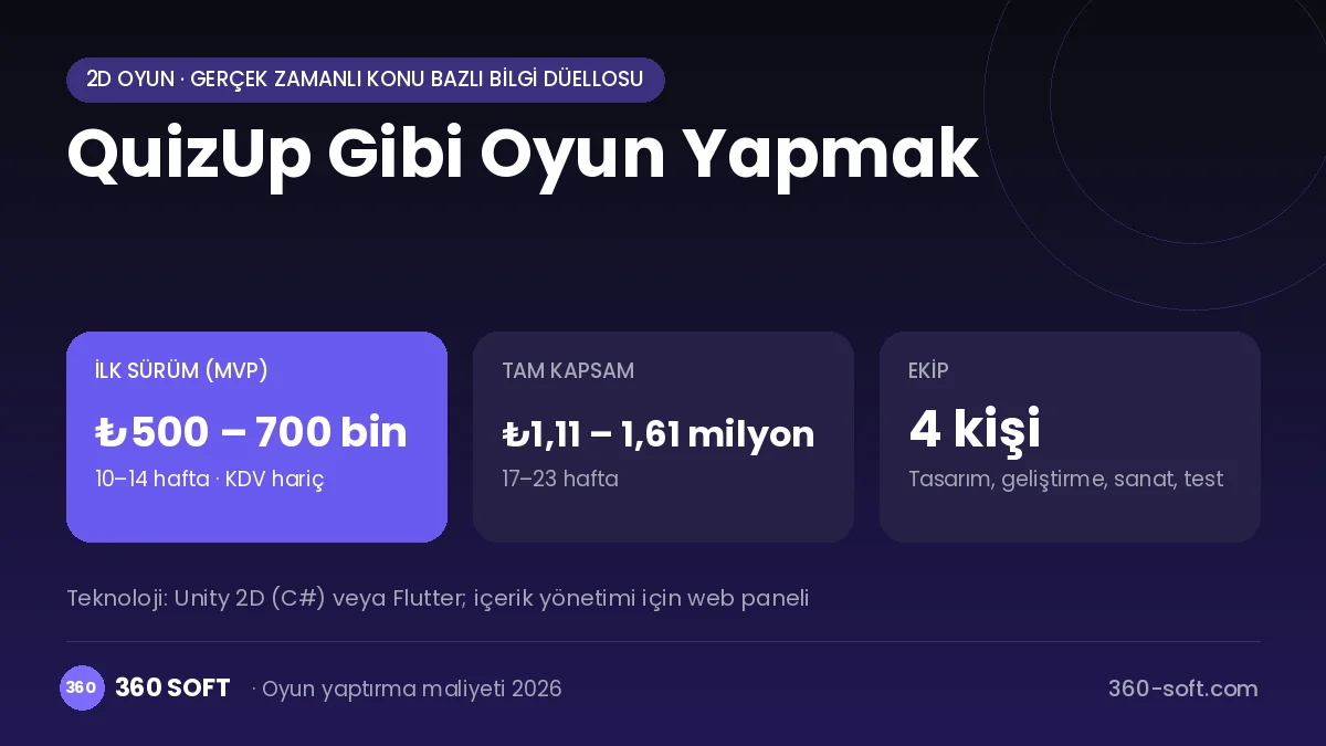 QuizUp Gibi Oyun Yapmak maliyet, süre ve ekip infografiği