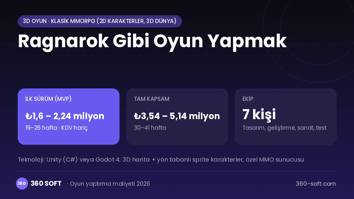 Ragnarok Gibi Oyun Yapmak maliyet, süre ve ekip infografiği