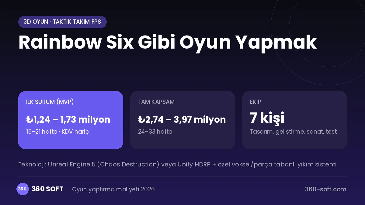 Rainbow Six Gibi Oyun Yapmak maliyet, süre ve ekip infografiği