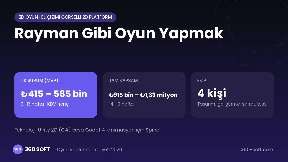 Rayman Gibi Oyun Yapmak maliyet, süre ve ekip infografiği